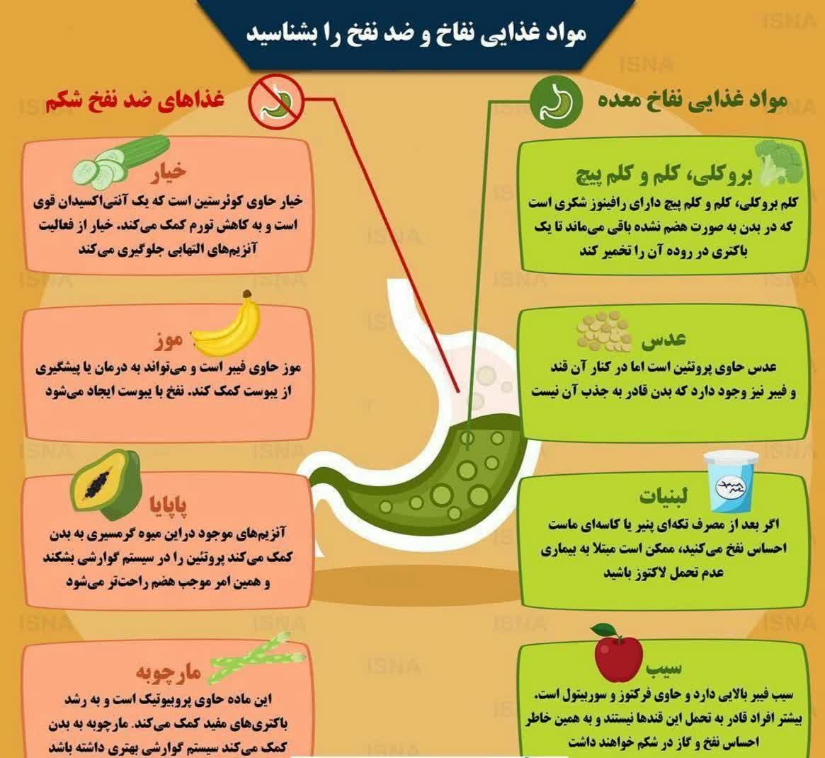 مواد غذایی ایجاد کننده نفخ 