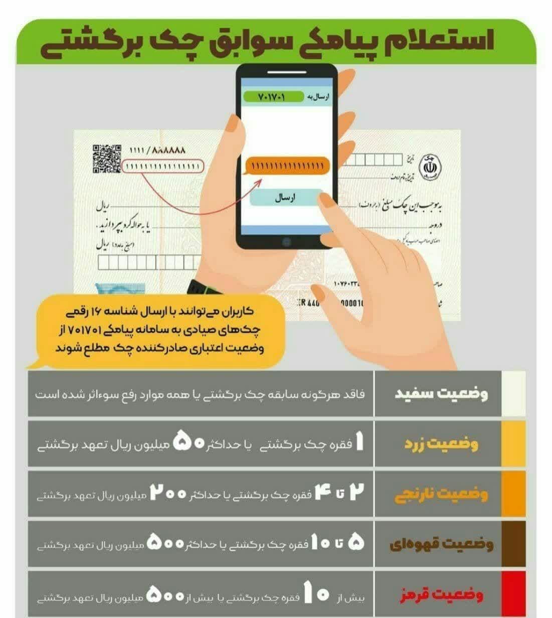 نحوه استعلام سابقه چک