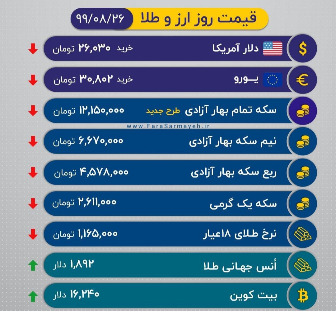 شکستن سطوح حمایتی سکه و طلا