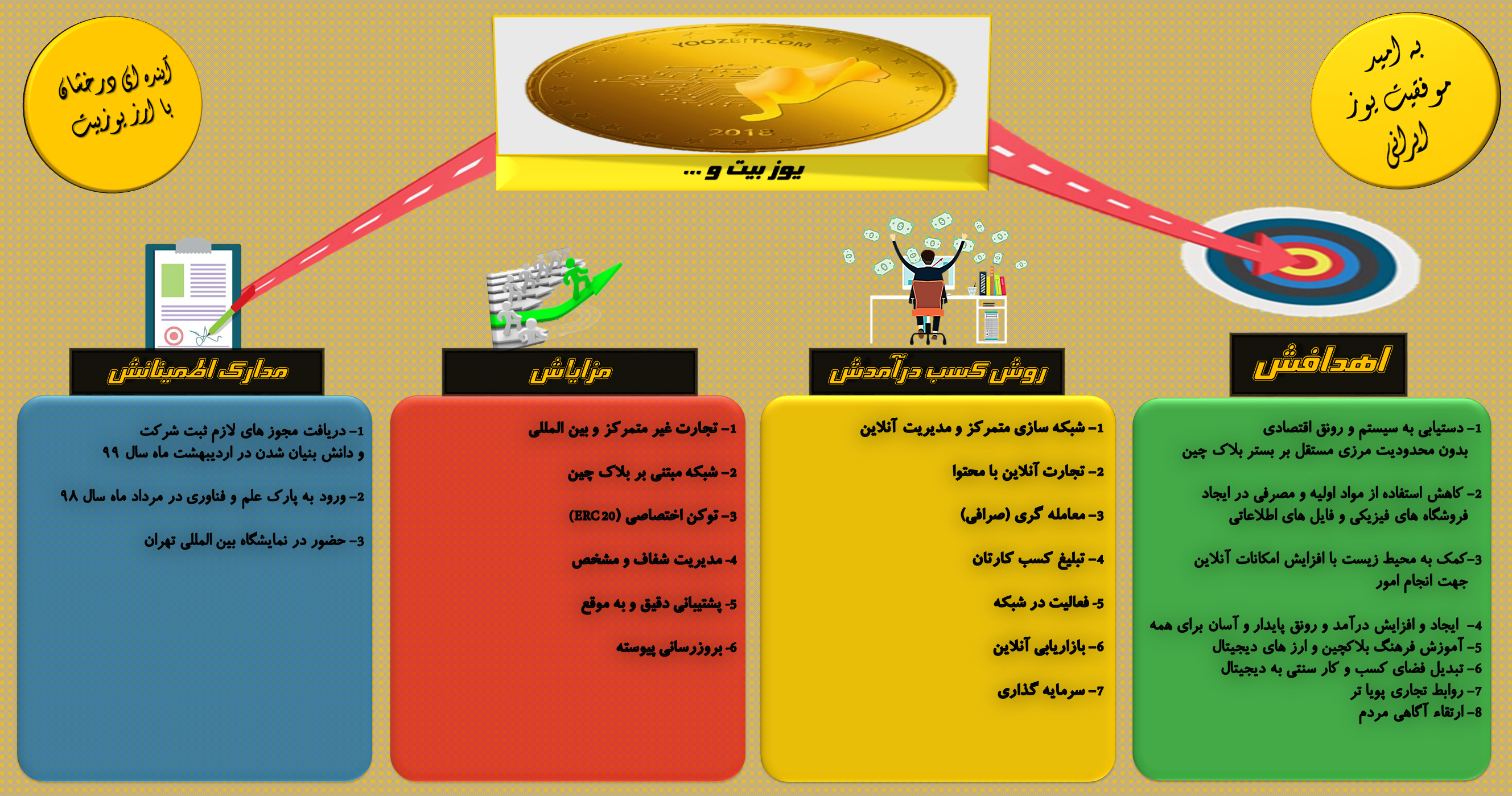 کلیات یوزبیت
