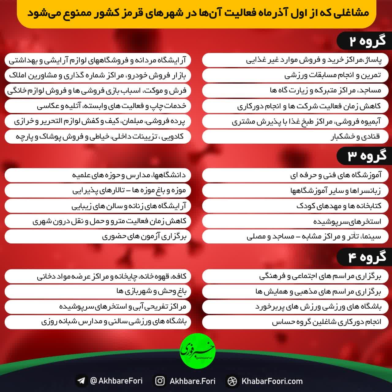 کدام مشاغل از اول آذرماه تعطیل می‌شوند