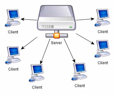 راهنمای راه اندازی یک سیستم Client/Server