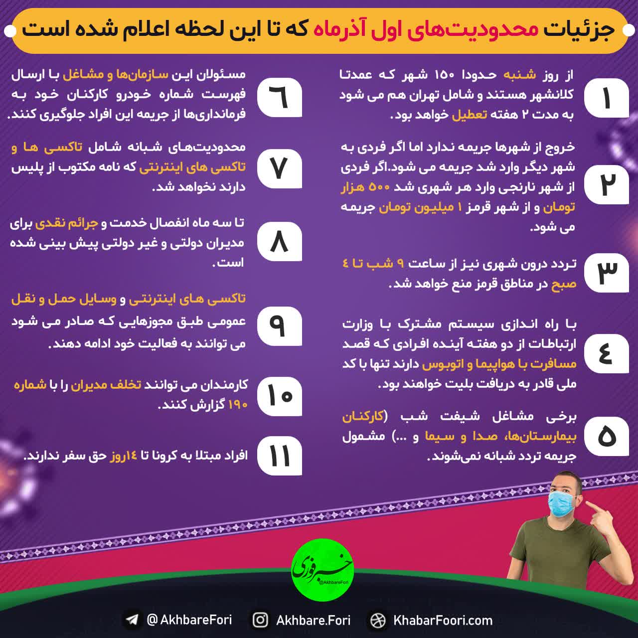 محدودیت‌هایی از اول آذر