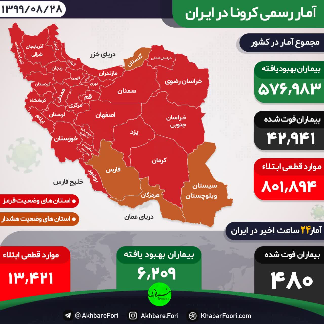 فوت ۴۸۰ بیمار کووید۱۹
