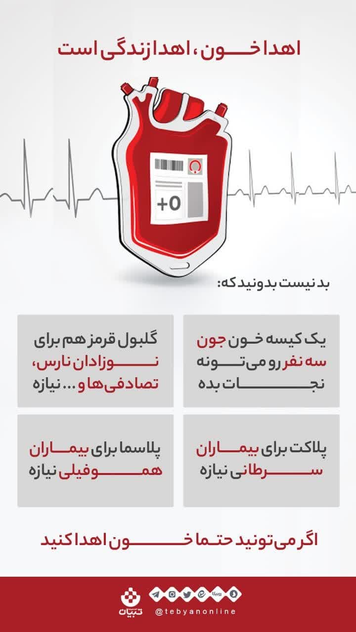 اهدای خون، پس از شیوع کرونا