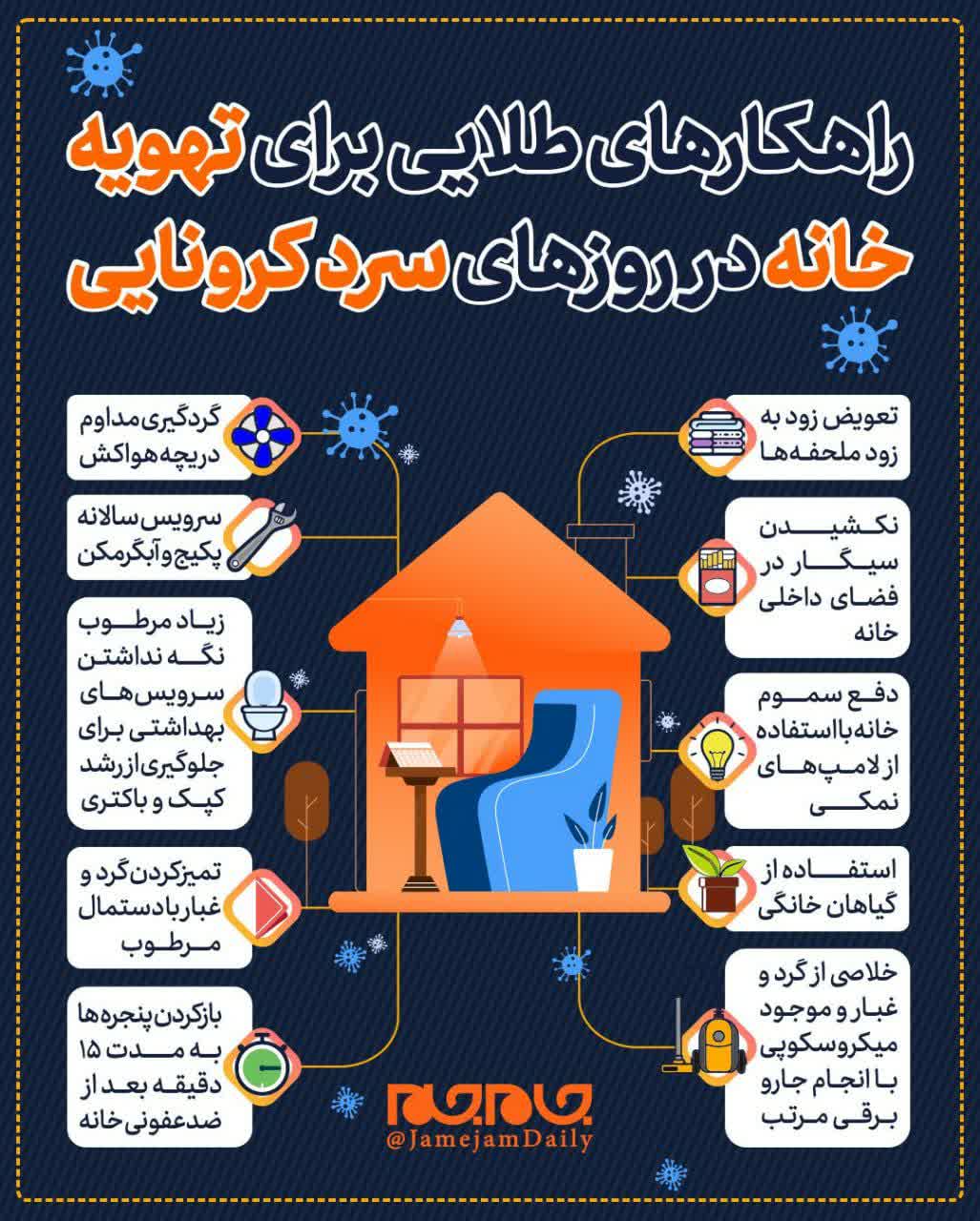 راهکارهای طلایی برای تهویه خانه