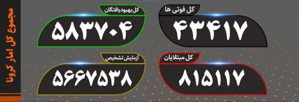 آخرین آمار کرونا در کشور ۲۹ آبان‌ماه