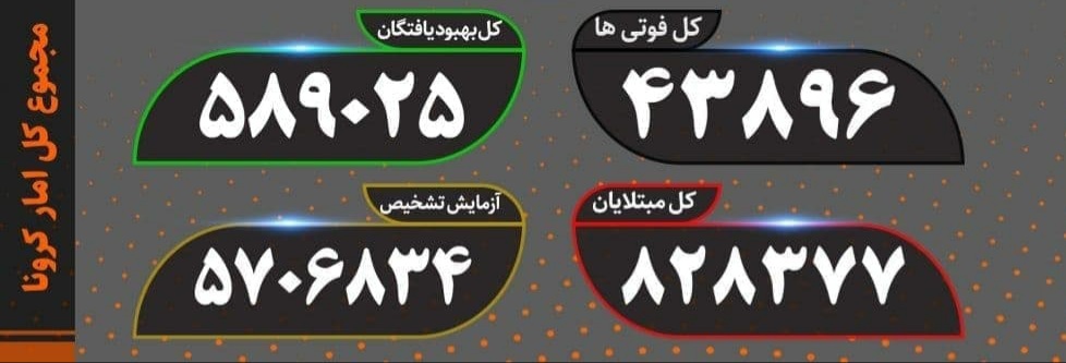 آخرین آمار کرونا در کشور جمعه ۳۰ آبان‌ماه