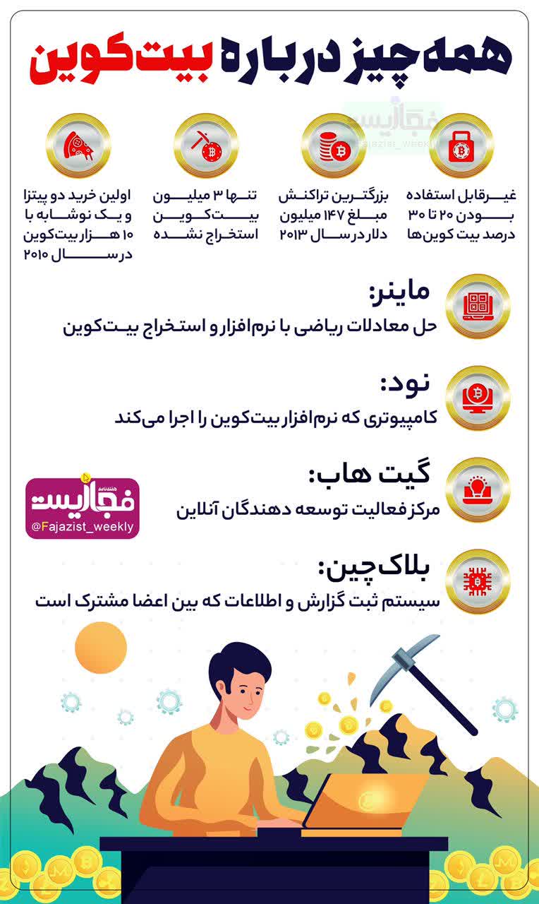 همه چیز درباره بیت‌کوین 