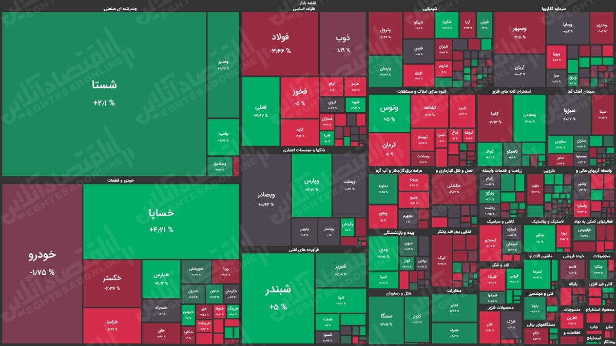 نقشه بازار سهام بر اساس ارزش معاملات