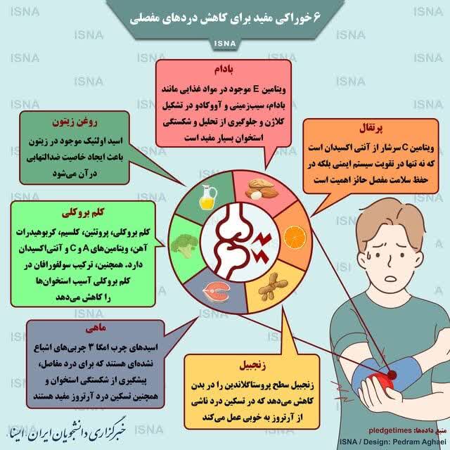 خوراکی مفید برای کاهش دردهای مفصلی