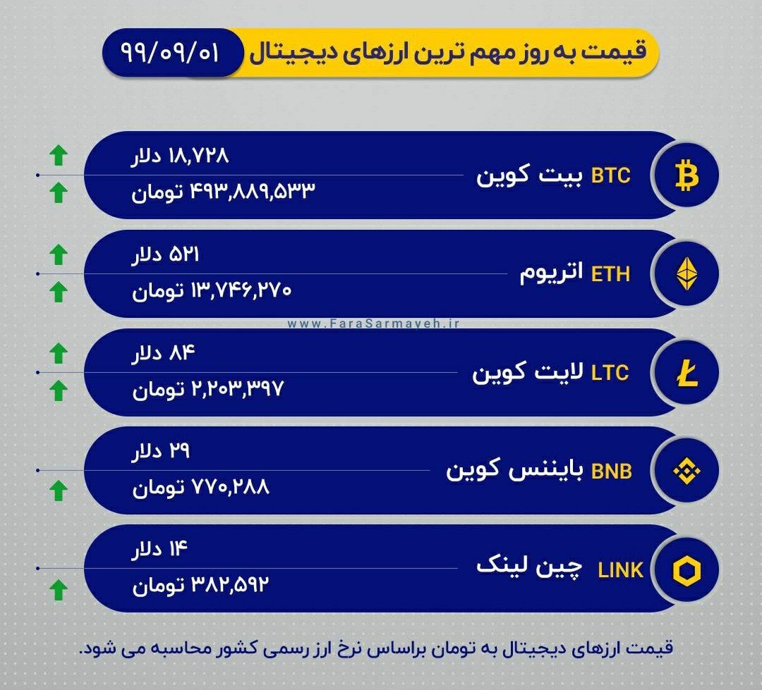 بیت‌کوین آماده ورود به کانال 19 هزار دلار