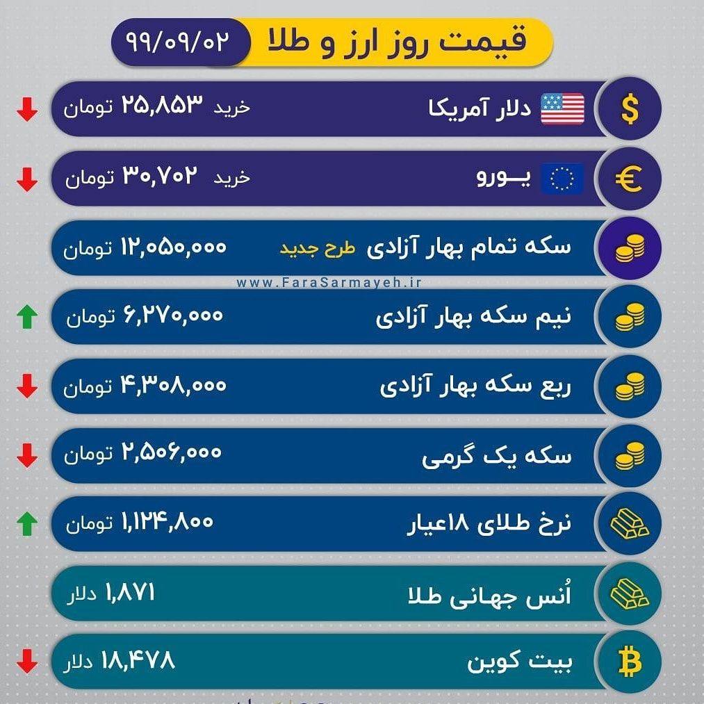 تلاش برای مثبت نگهداشتن قیمتها در بازار طلا