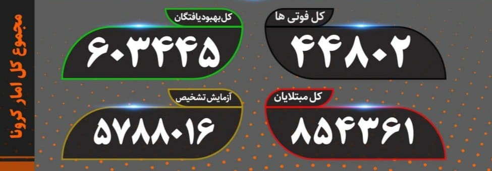 آخرین آمار کرونا در کشور ۲ آذر ماه