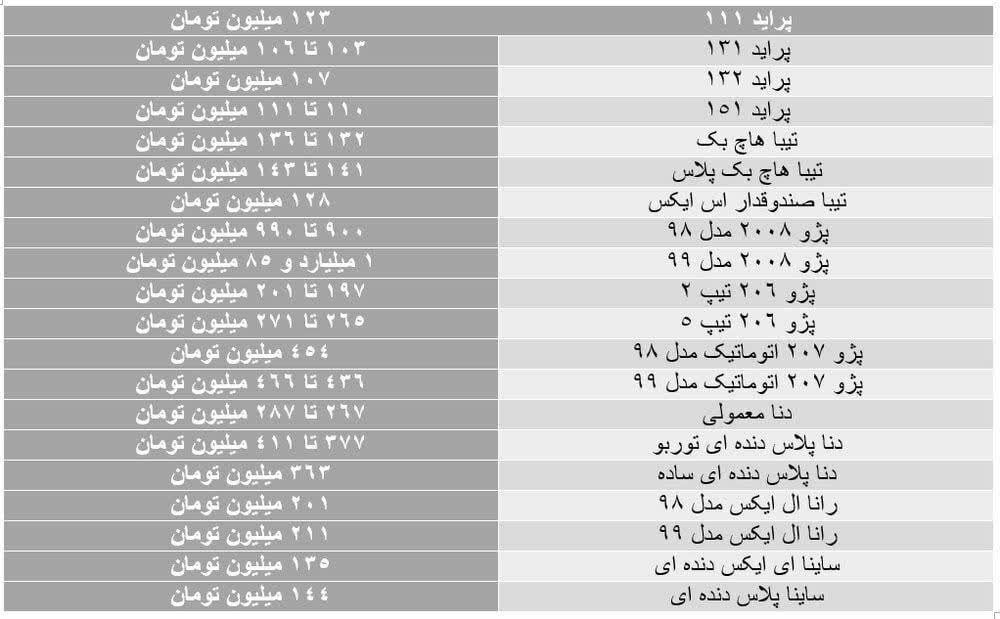 قیمت‌های ریزشی در بازار خودرو