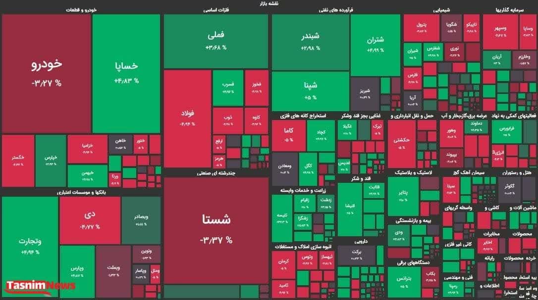 افت ۷ هزار واحدی شاخص بورس