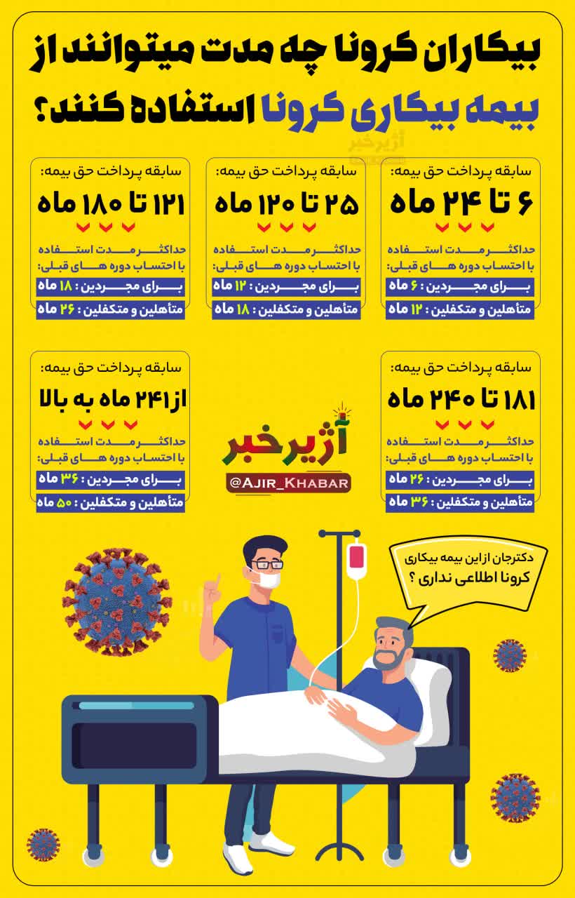 بیمه بیکاری در کرونا