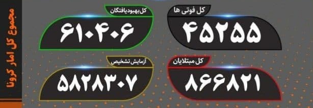 آخرین آمار کرونا در کشور ۳ آذر ماه
