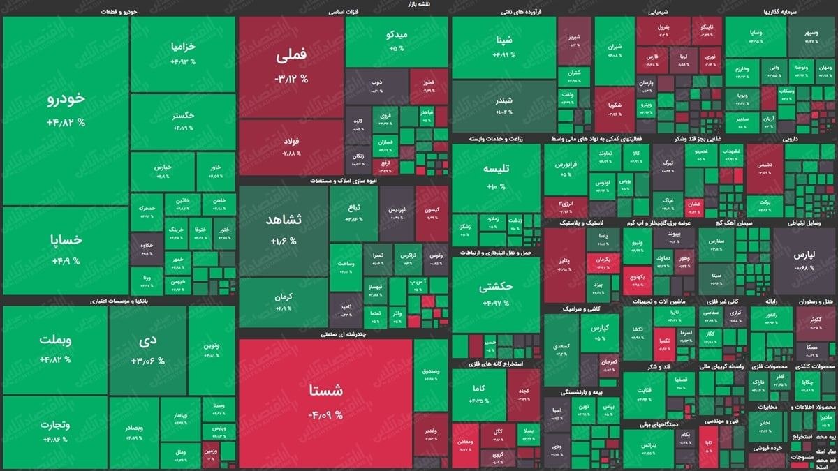 نقشه بورس امروز بر اساس ارزش معاملات