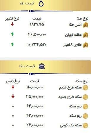 نرخ سکه ۴۰۰ هزار تومان ارزان شد 
