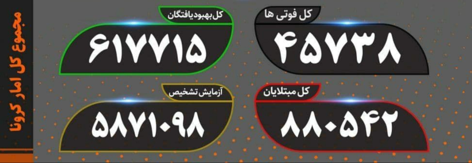 آخرین آمار کرونا در کشور ۴ آذر ماه
