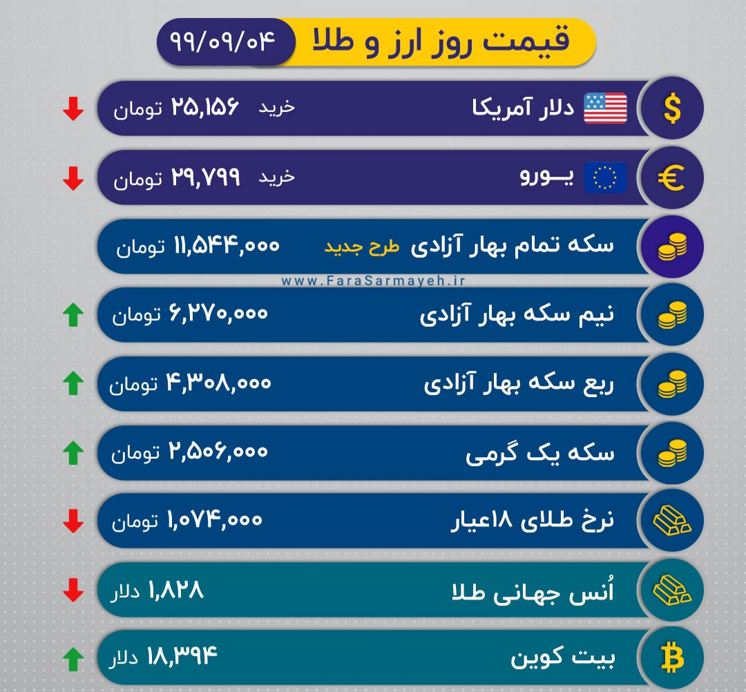 قیمت ارز ، طلا و سکه