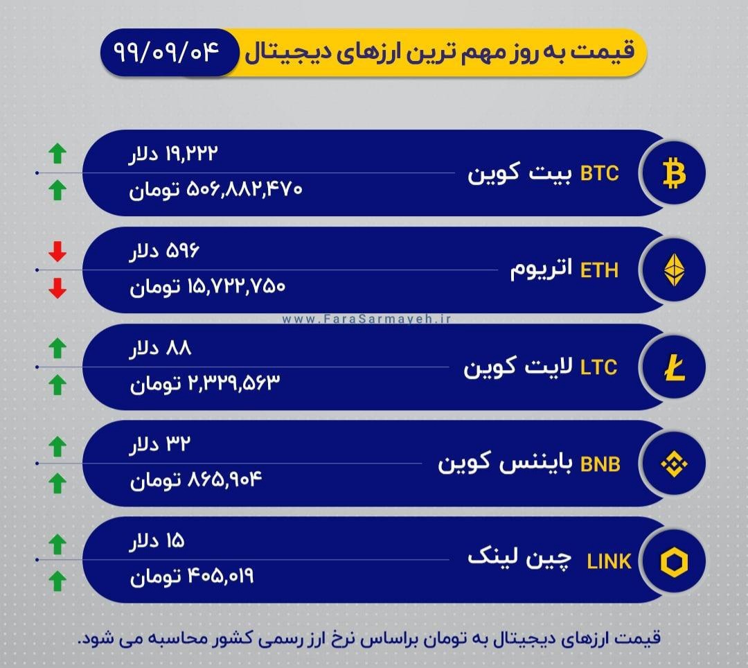 فتح قله ۱۹۰۰۰ دلاری بیت‌کوین