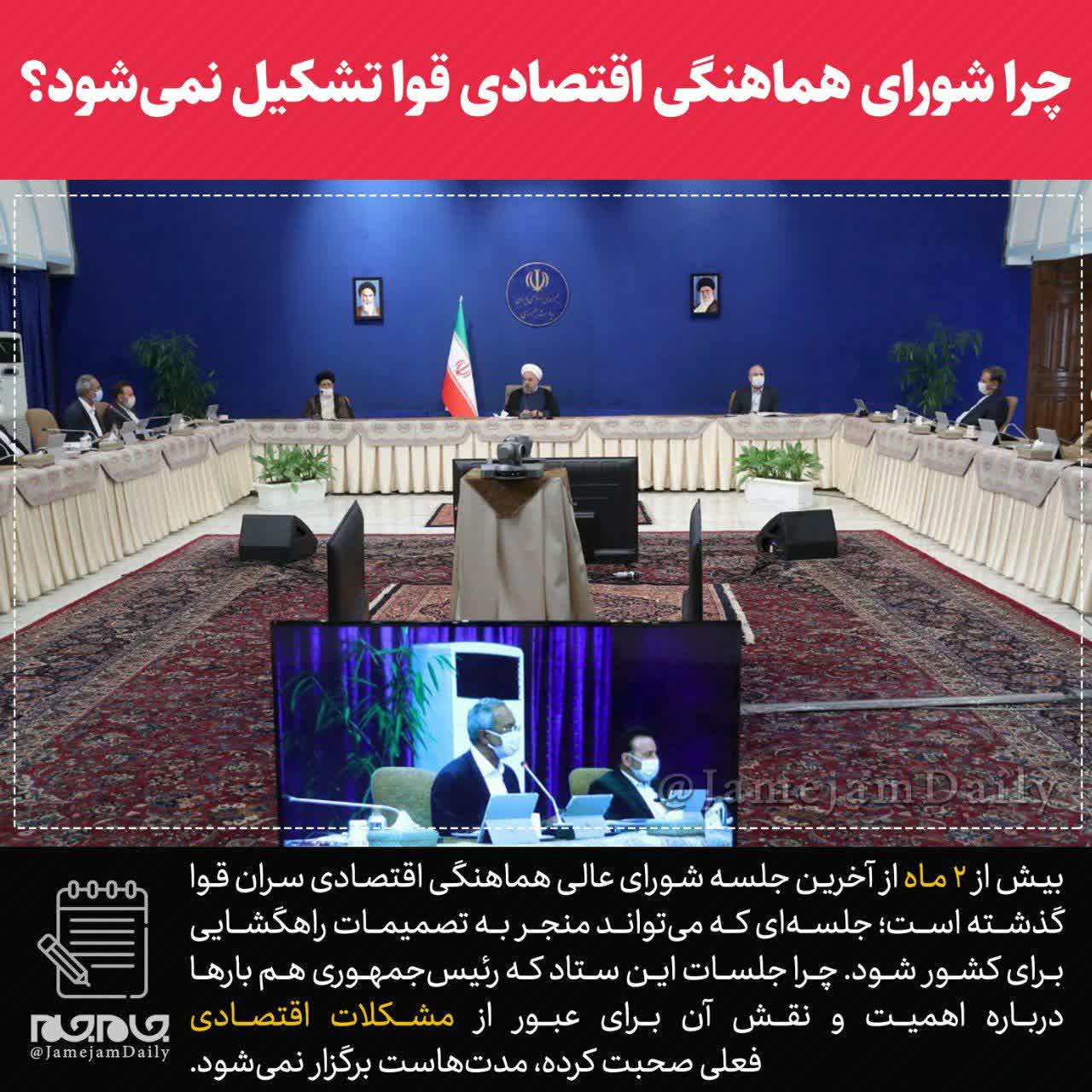 شورای هماهنگی اقتصادی