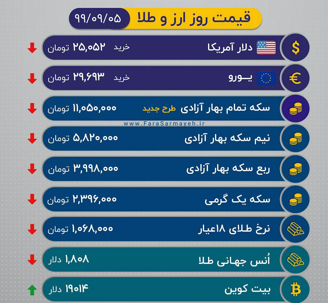 قیمت طلا ، سکه و ارز