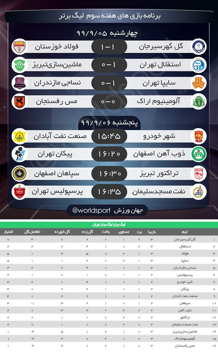 جدول لیگ برتر فوتبال