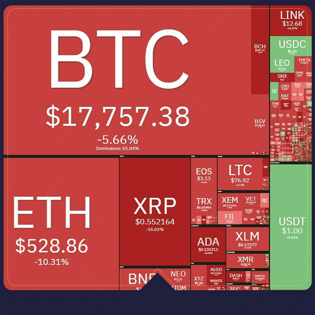 توقف روند صعودی بیت‌کوین