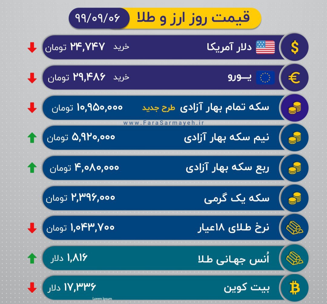 قیمت طلا ، سکه و ارز
