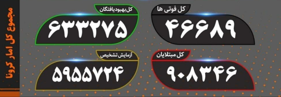 آخرین آمار کرونا در کشور ۶ آذر ماه