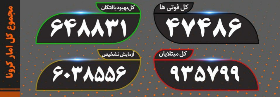 آخرین آمار کرونا در کشور ۸ آذر ماه