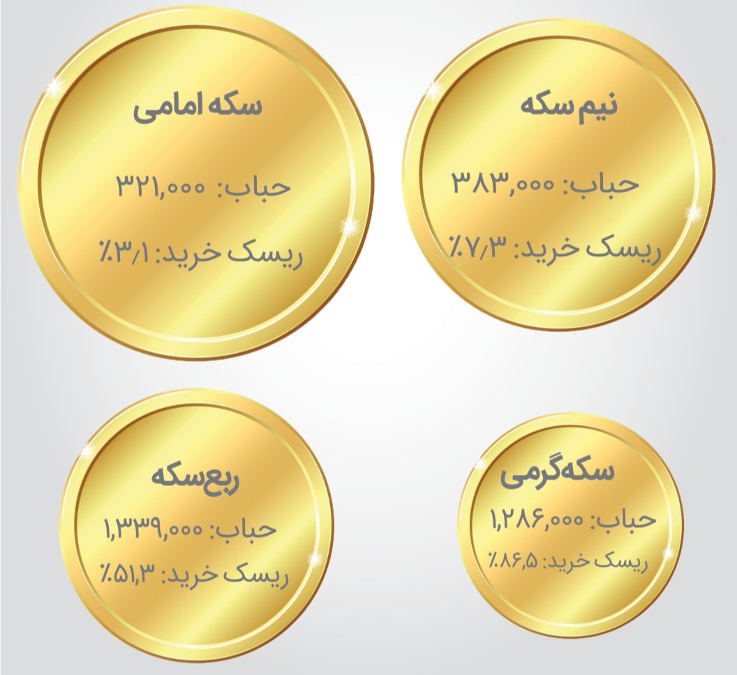 بررسی چشم‌انداز فلز زرد داخلی