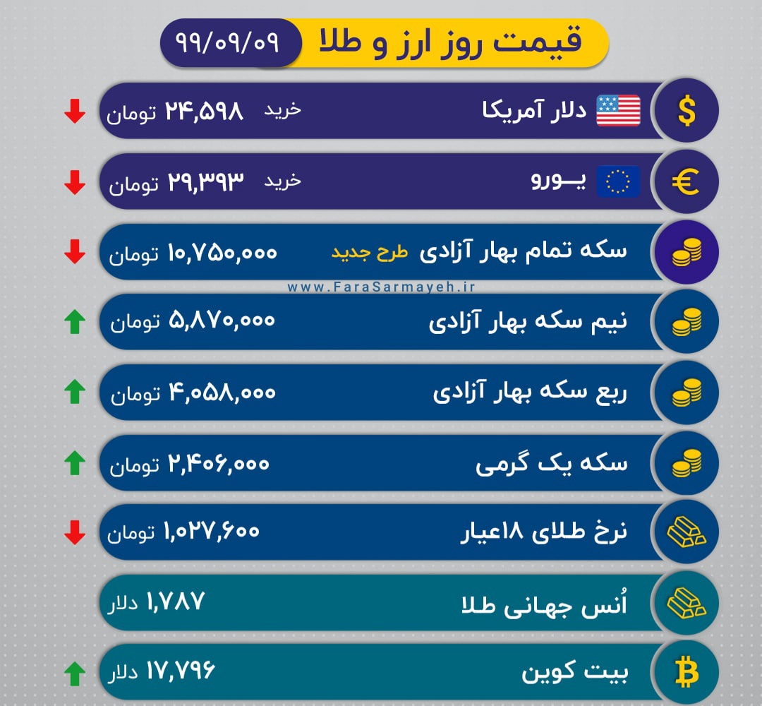 کاهش قیمت ارز و طلا