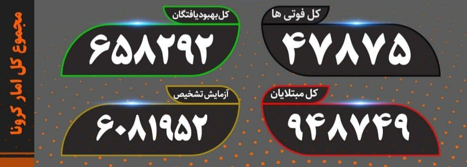 آخرین آمار کرونا در کشور ۹ آذر ماه