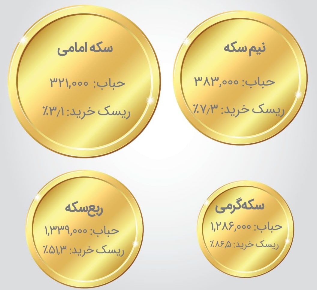ریسک خرید سکه چقدر است