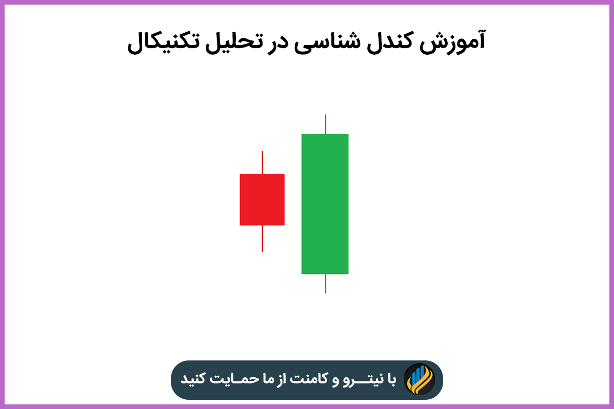آموزش کندل شناسی در تحلیل تکنیکال
