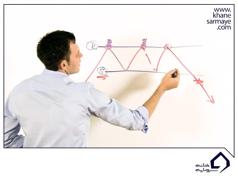 چگونه خط روند رسم کنیم؟