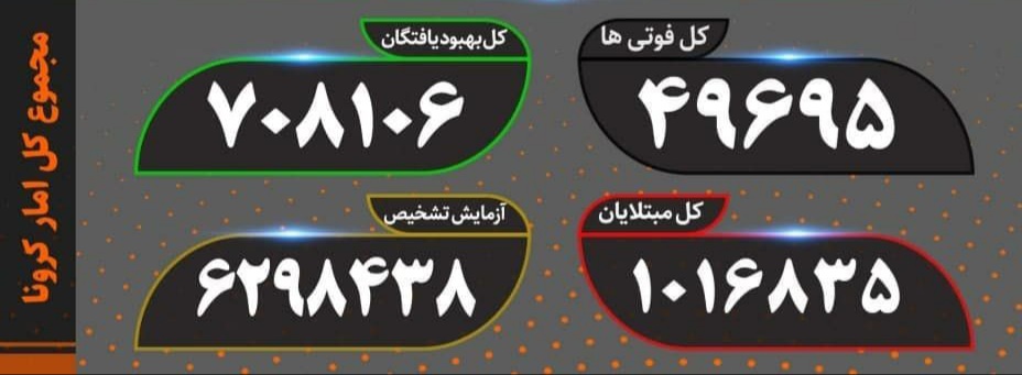 آخرین آمار کرونا در کشور جمعه ۱۴ آذر ماه