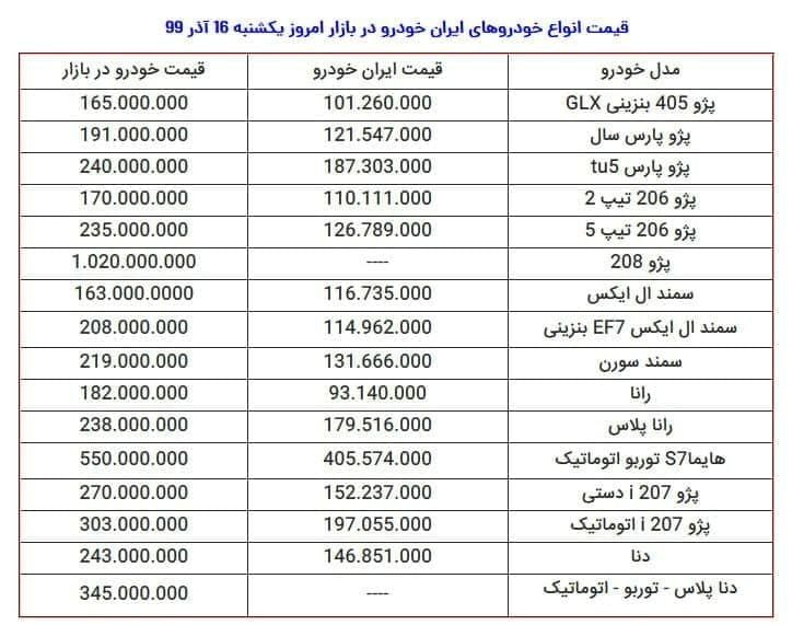 قیمت روز خودرو در بازار امروز یکشنبه ۱۶ آذر ۹۹