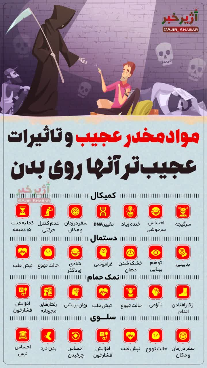 موادمخدر عجیب و تاثیرات عجیبتر آنها