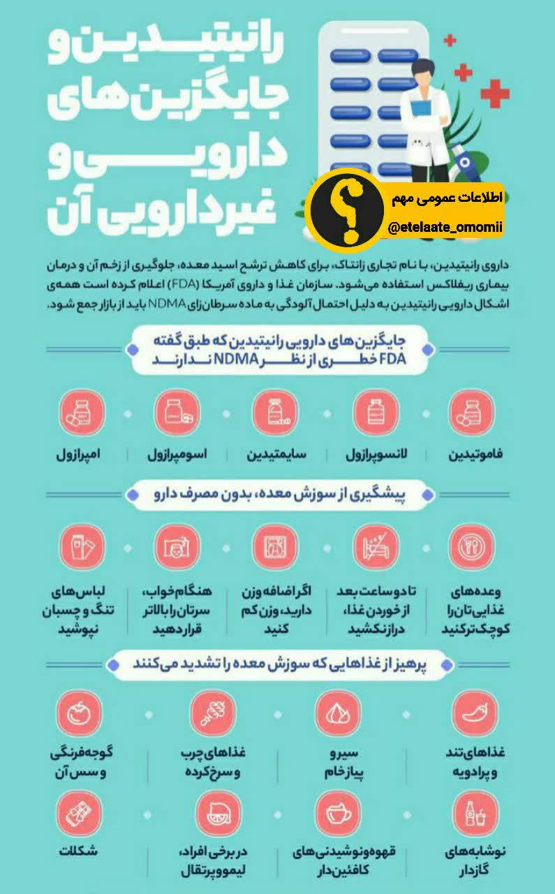 رانیتیدین و جایگزین‌های دارویی 