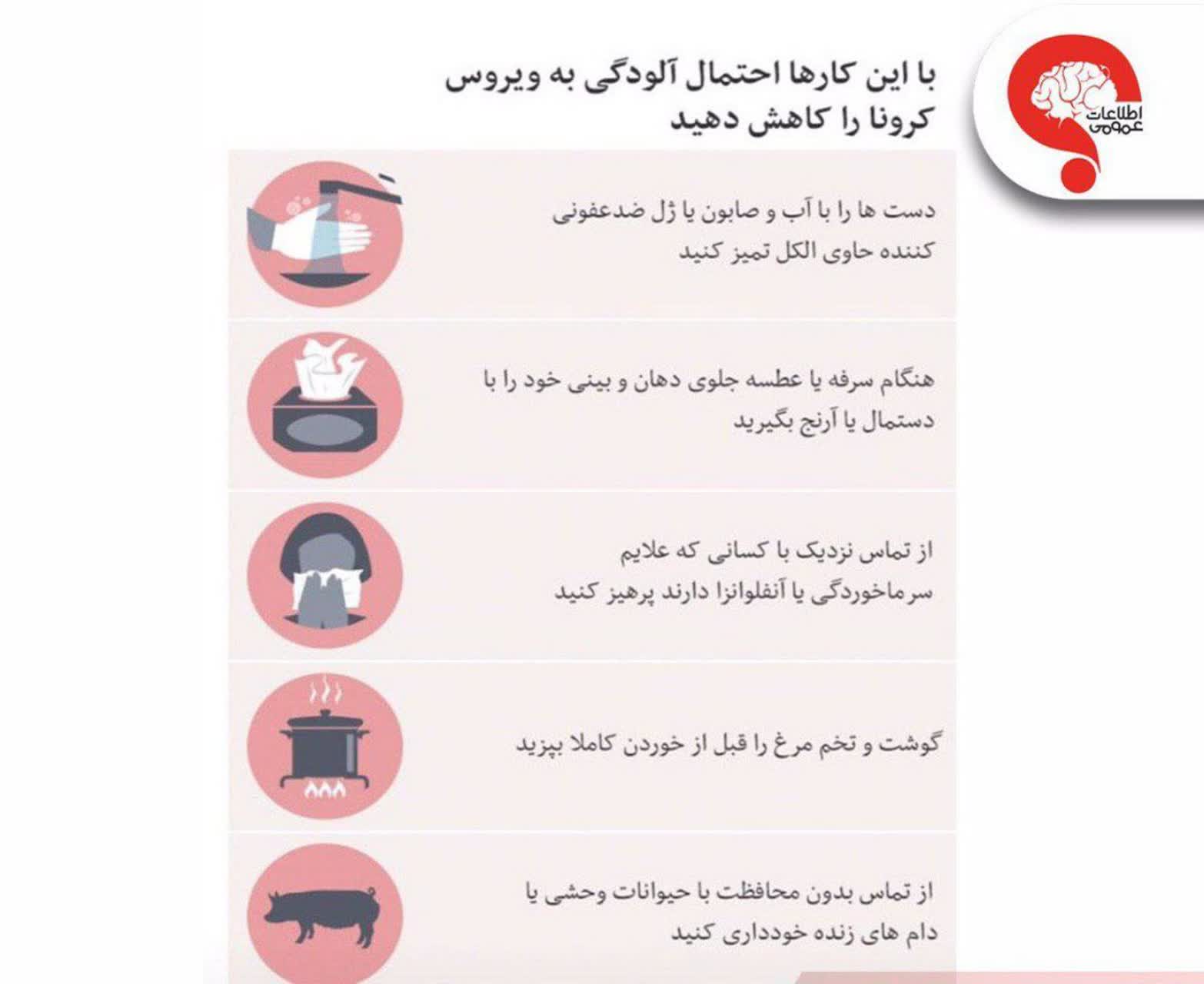 اختلال بویایی ناشی از کرونا