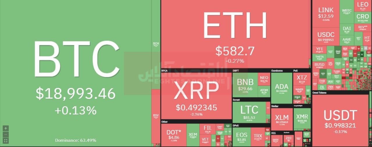 بازگشت بیت‌کوین در مسیر صعودی