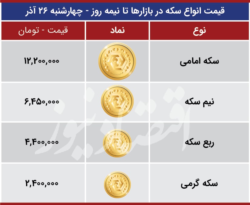 قیمت انواع سکه و طلا