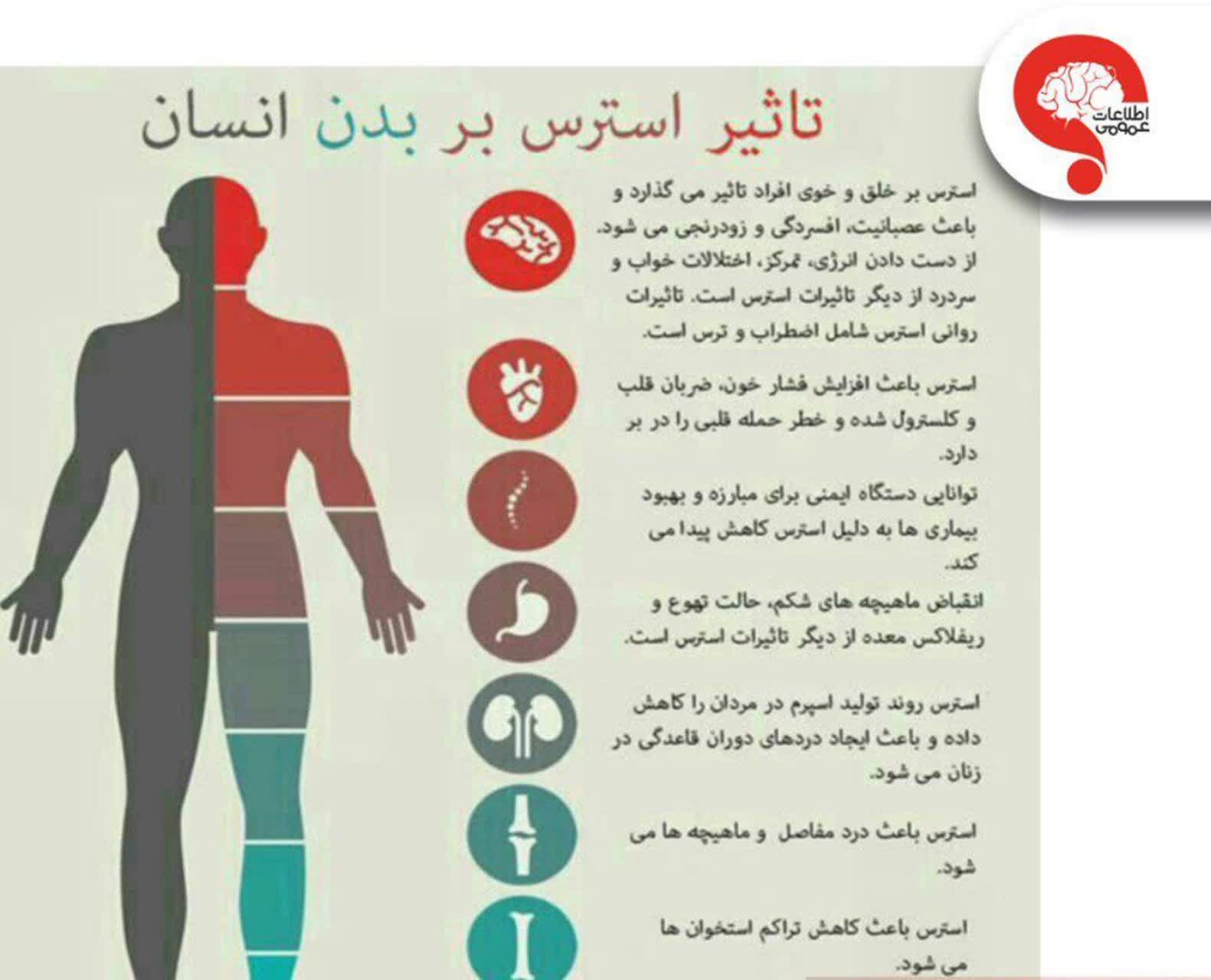مقابله با اضطراب و نگرانی
