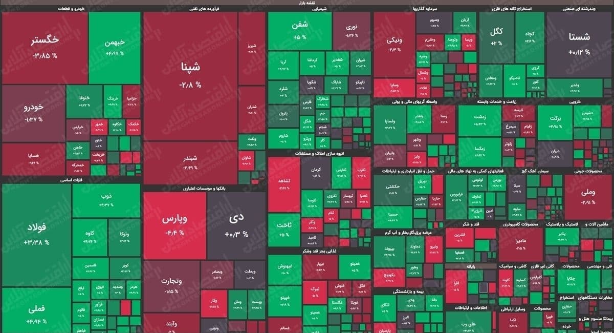 نقشه بازار سهام بر اساس ارزش معاملات