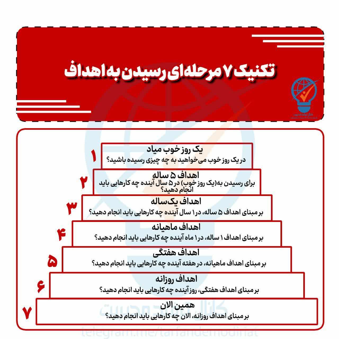 تکنیک ۷ مرحله‌ای رسیدن به اهداف